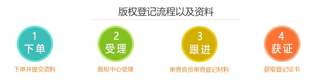 版权登记流程以及资料